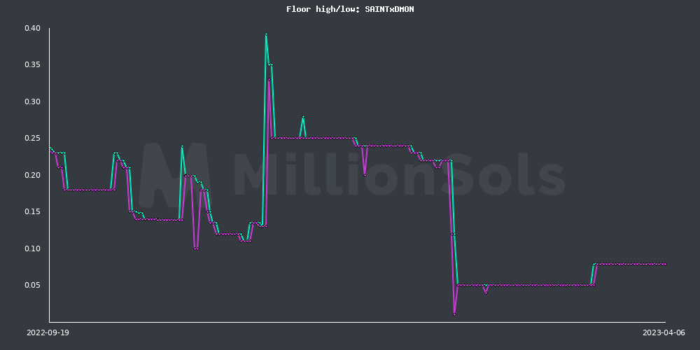 saintxdmon floor high/low
