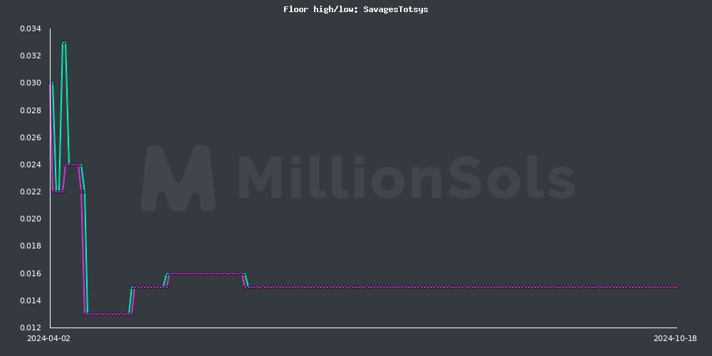 savagestotsys floor high/low